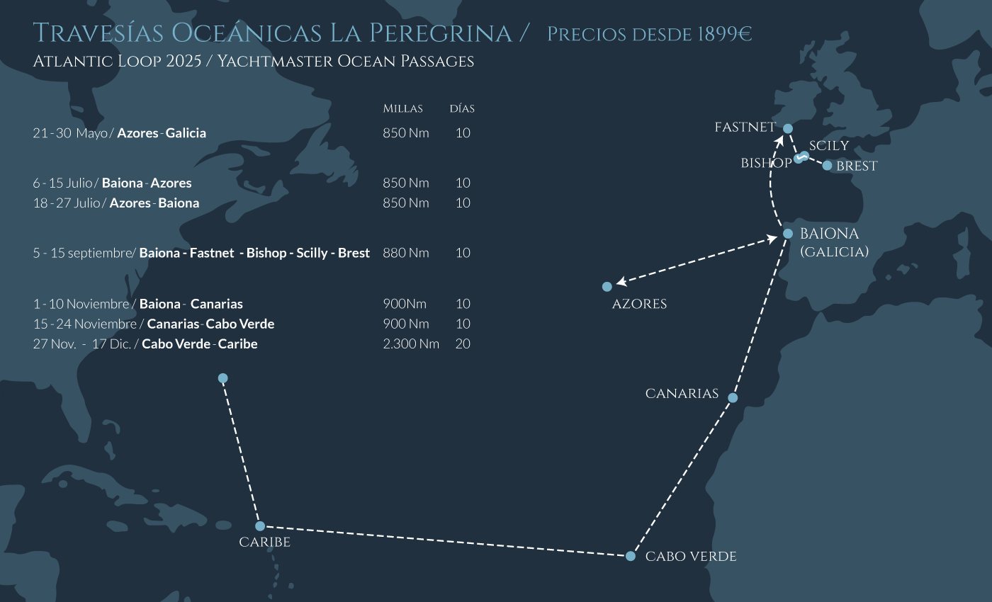 Mapa de navegación 2025